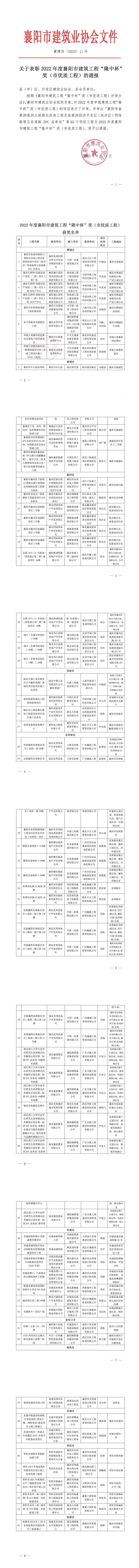 襄建協(xié)〔2023〕11號關(guān)于表彰2022年度襄陽市建筑工程“隆中杯”獎（市優(yōu)質(zhì)工程）的通報_00.jpg