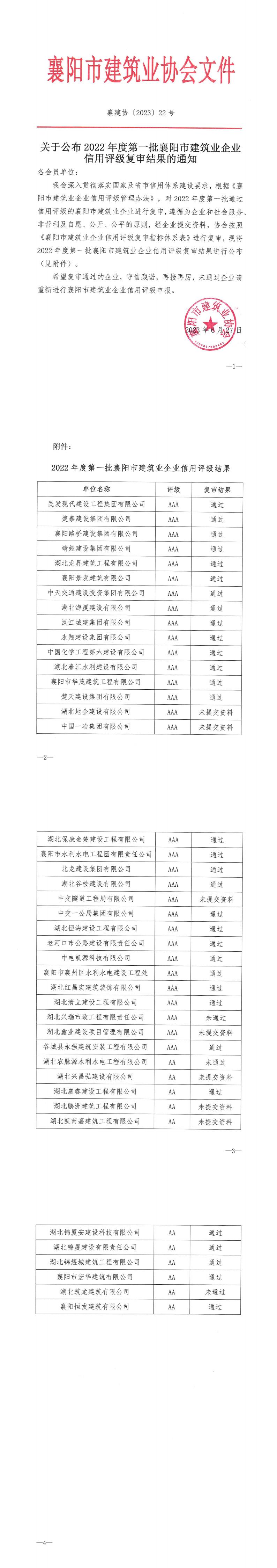 1687915538787875.jpg 襄建協(xié)〔2023〕22號 關于公布2022年度第一批襄陽市建筑業(yè)企業(yè)信用評級復審結(jié)果的通知_00.jpg