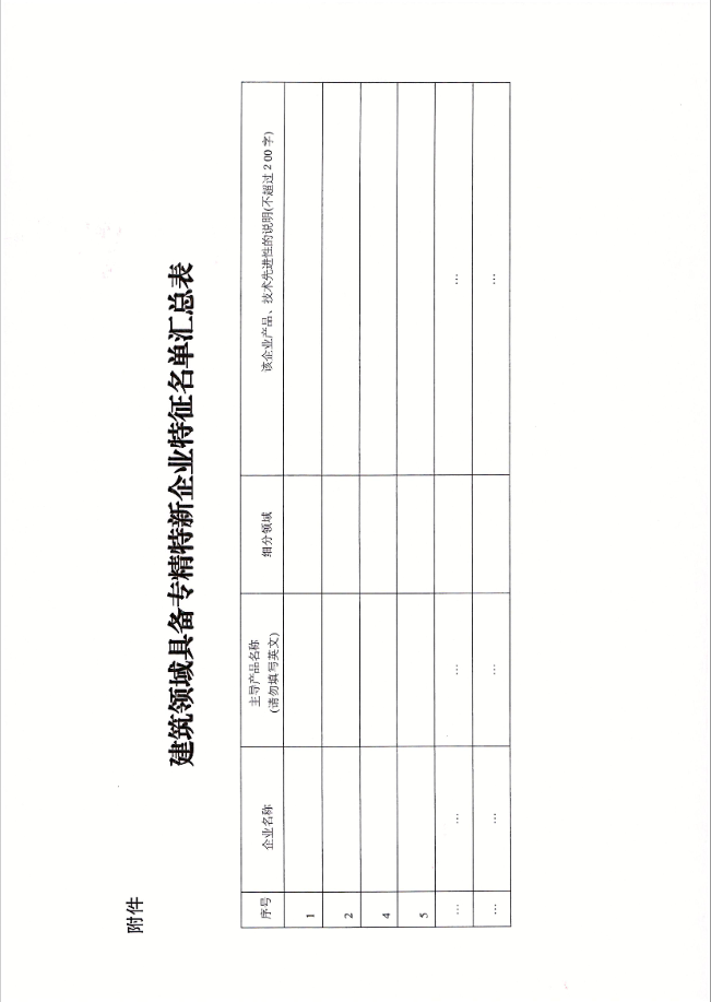 1699348477150946.png 省經信廳關于商請提供建筑領域符合國家級專精特新“小巨人”申報條件企業名單的函3.png